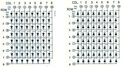 8*8點陣LED顯示屏的原理詳解與漢字代碼